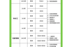 赤峰保姆月嫂報價表電話號碼