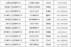赤峰市橋北打疫苗電話號碼