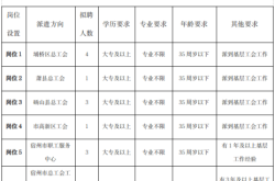 赤峰宏瑞土石方招聘電話號碼