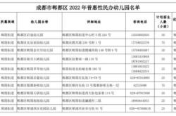 赤峰紅光幼兒園電話號碼是多少