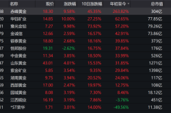 赤峰市黃金商城電話(huà)號(hào)碼查詢(xún)