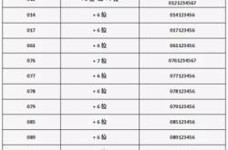 赤峰順豐加急電話號(hào)碼查詢