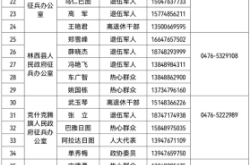 赤峰市消防監(jiān)察舉報(bào)電話是多少
