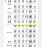 赤峰所有機(jī)場(chǎng)電話查詢號(hào)碼是多少