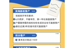 赤峰研究生落戶咨詢電話是多少