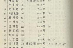 赤峰三十三路公交車電話號碼