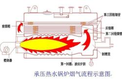 赤峰吳丹鍋爐廠家電話號(hào)碼