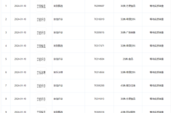 赤峰市天使酒業(yè)地址電話號碼