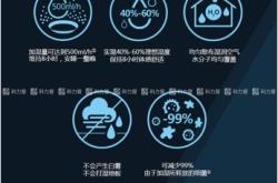 赤峰造紙廠加濕機批發(fā)電話號碼