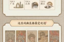 赤峰市戲曲直播公司電話號(hào)碼