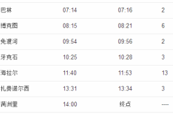赤峰市區(qū)手表專賣店電話號碼