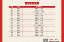 赤峰二中錄取分?jǐn)?shù)電話查詢