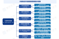 赤峰到濰坊冷鏈物流電話號碼