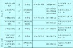 赤峰第六中學(xué)電話號碼