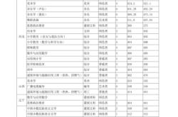 赤峰學(xué)院打擊樂(lè)王老師電話號(hào)碼