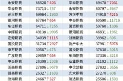 赤峰優(yōu)質(zhì)鋼套鋼廠電話號碼查詢