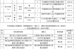 本溪到赤峰物流電話多少號