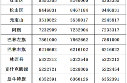 赤峰市防疫辦咨詢電話是多少