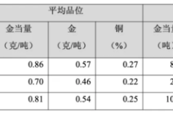 赤峰金世緣珠寶秦琪電話地址