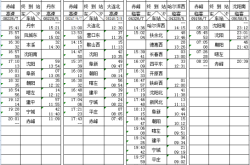 沈陽到赤峰出租車電話號碼