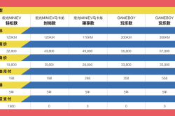 赤峰市五菱迷你售后電話號(hào)碼