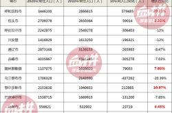 赤峰去呼市最新政策電話是多少
