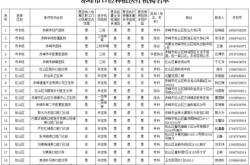 赤峰市本級醫(yī)保電話號碼是多少