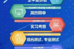 赤峰市夢妍傳媒招聘電話號碼