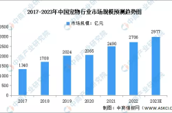 赤峰清河大橋寵物市場電話號碼