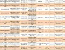 杭州至赤峰的大巴車電話號碼