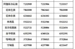 赤峰疫情電話詐騙最新消息新聞
