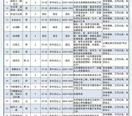 赤峰太陽島相親網(wǎng)招聘電話號碼