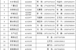 赤峰市建行聯(lián)系電話查詢號碼