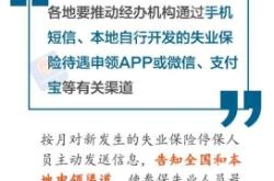 赤峰市失業(yè)保險(xiǎn)機(jī)構(gòu)電話號(hào)碼