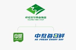 赤峰收購(gòu)牛羊肉電話號(hào)碼是多少