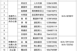 赤峰市防詐騙舉報(bào)電話是多少