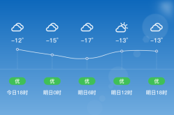 赤峰天順副食店電話號碼查詢