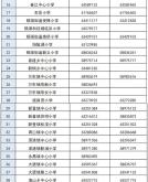 赤峰留學(xué)招生辦電話多少號
