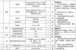 赤峰博凱門窗專賣店電話號(hào)碼