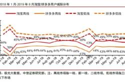 赤峰拼多多客服電話號(hào)碼是多少