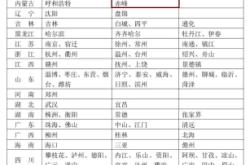 赤峰市門票優(yōu)惠政策電話查詢