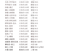 赤峰到濟(jì)南的大巴車電話號(hào)碼