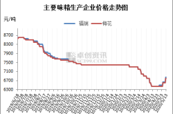 赤峰梅花味精廠家聯(lián)系電話號碼