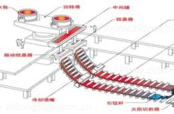 赤峰連鑄機設備廠家電話號碼