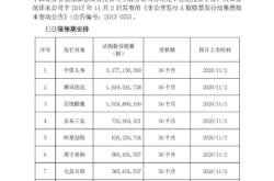 赤峰白馬聯(lián)通電話(huà)號(hào)碼查詢(xún)