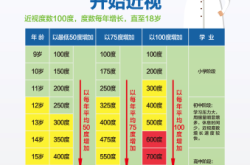 赤峰市近視防控中心電話號碼