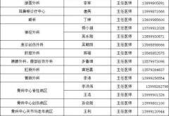 赤峰市平莊礦區(qū)醫(yī)院電話號(hào)碼