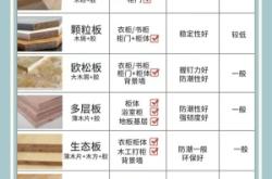 赤峰雙飾面顆粒板公司電話號碼