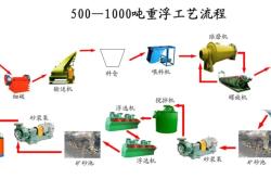 赤峰小五家金礦電話多少號(hào)