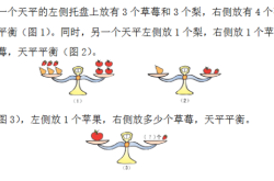 赤峰幼兒奧數(shù)培訓(xùn)班電話號碼